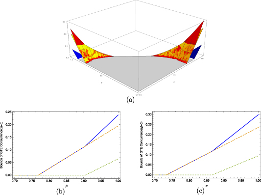 An improved lower bound of genuine tripartite entanglement concurrence ...