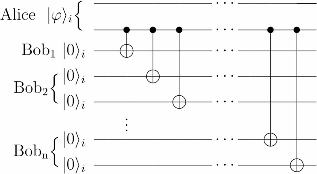 Quantum direct secret sharing using Bell state - IOPscience
