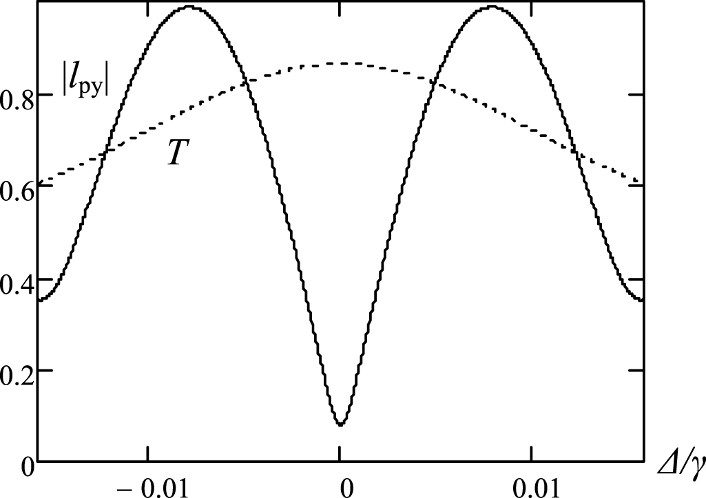 On the polarization rotation by means of electromagnetically induced ...