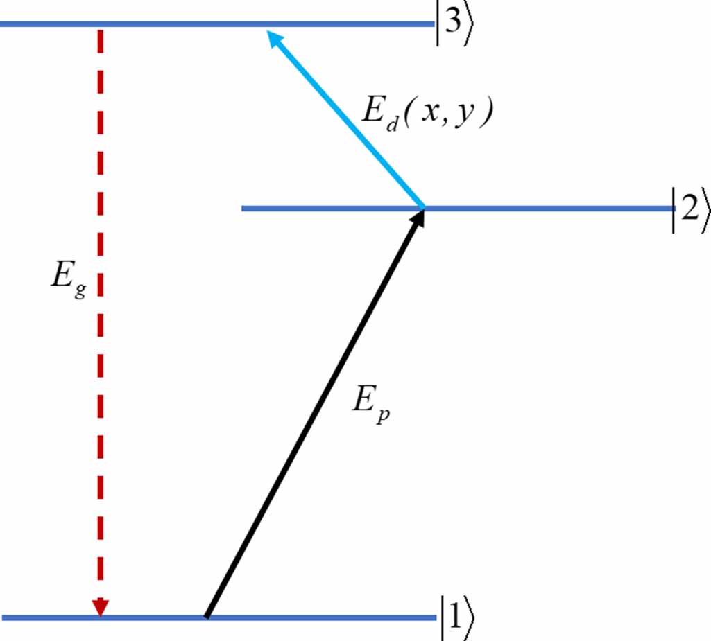 Phase dependent of electromagnetically induced grating in a quantum ...