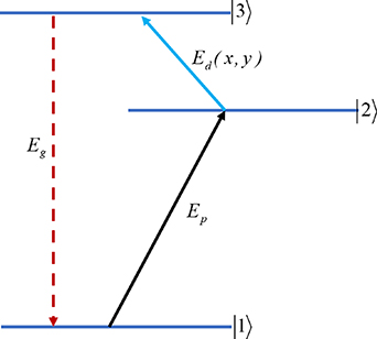 Phase dependent of electromagnetically induced grating in a quantum ...