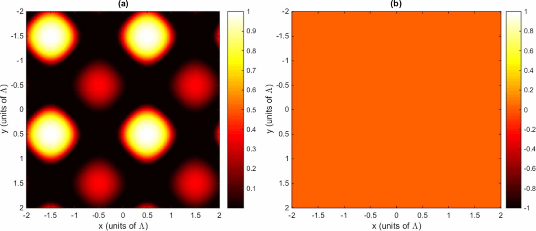 Phase dependent of electromagnetically induced grating in a quantum ...