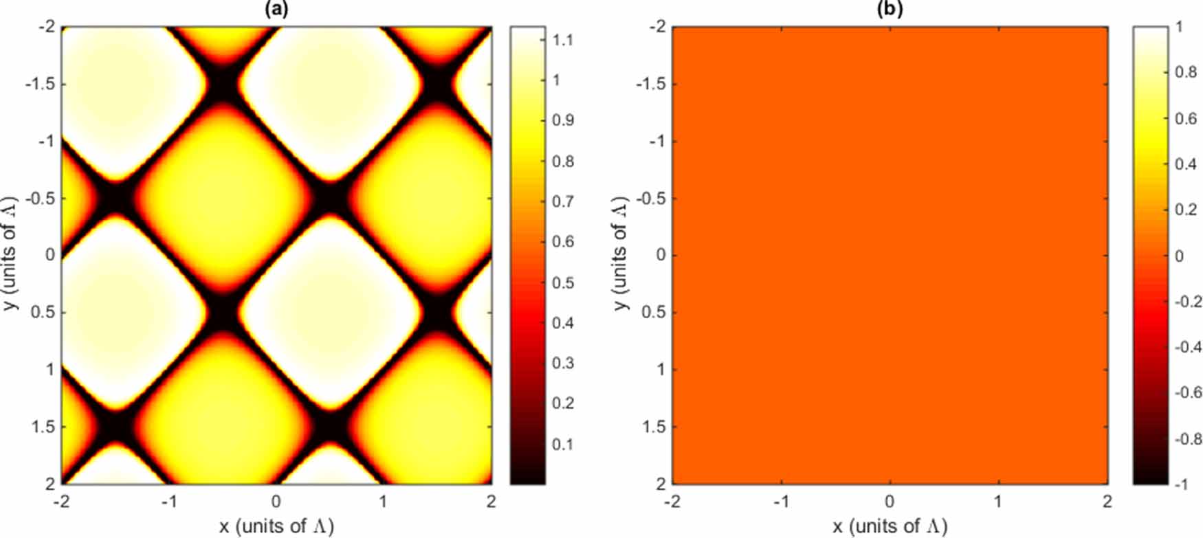 Phase dependent of electromagnetically induced grating in a quantum ...