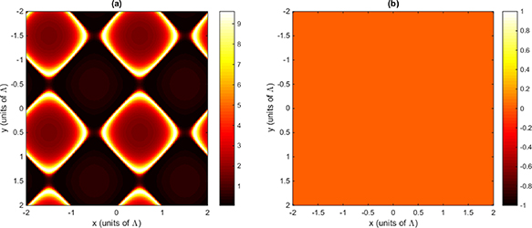 Phase dependent of electromagnetically induced grating in a quantum ...
