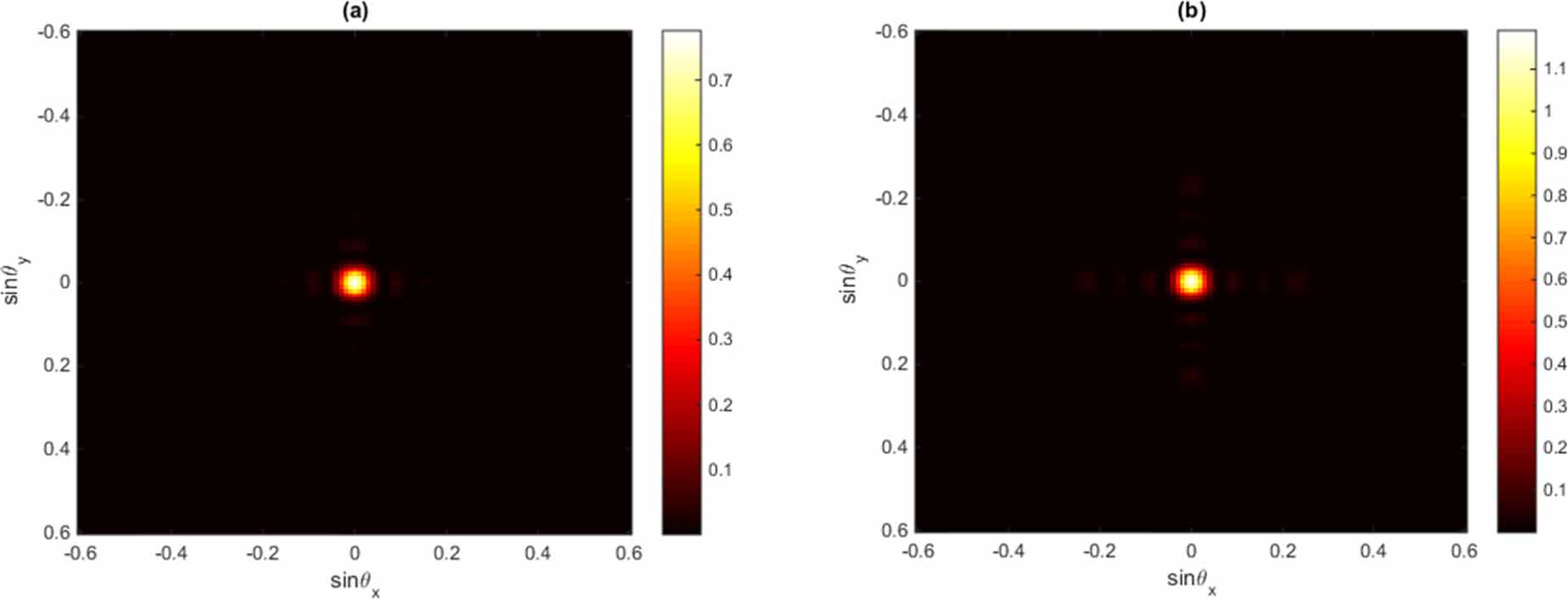 Phase dependent of electromagnetically induced grating in a quantum ...
