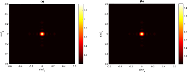 Phase dependent of electromagnetically induced grating in a quantum ...