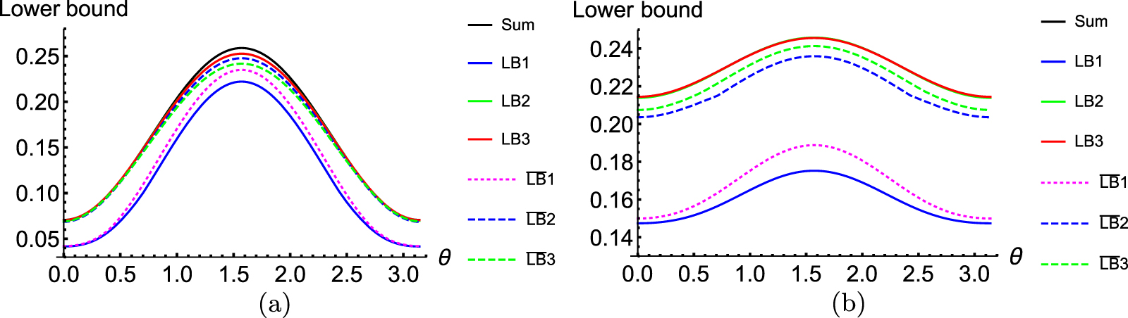 Tighter uncertainty relations based on modified weighted Wigner–Yanase ...
