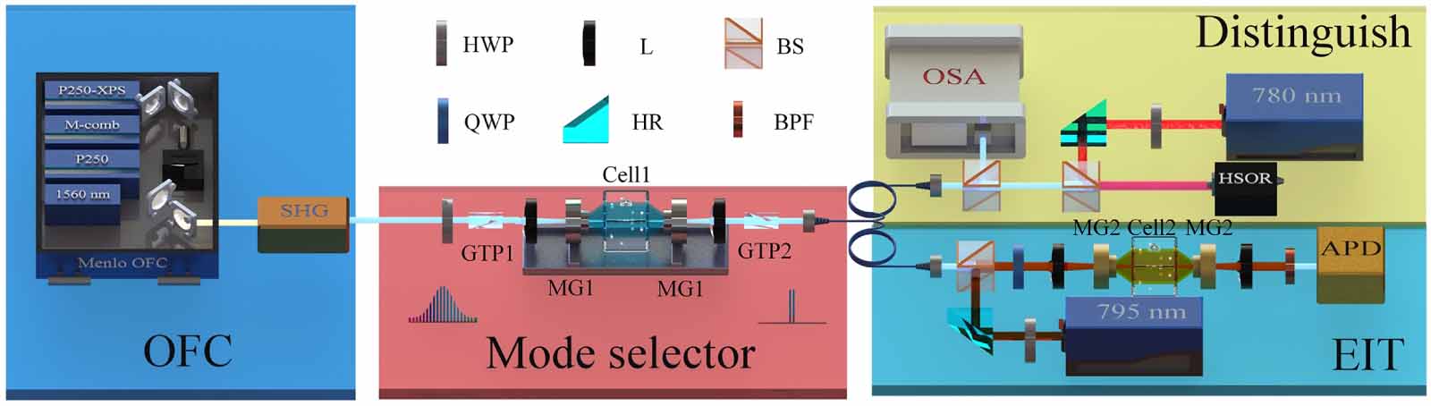 Tailoring the pulse train of an optical frequency comb with a ...