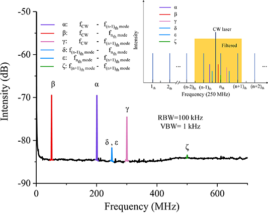 Tailoring the pulse train of an optical frequency comb with a ...