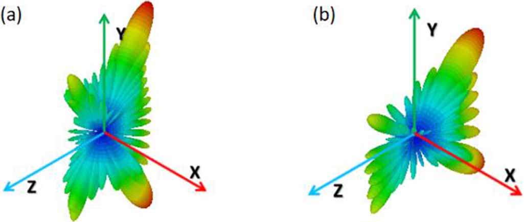 Electromagnetic multi-beam steering of matrix pattern-encoded ...