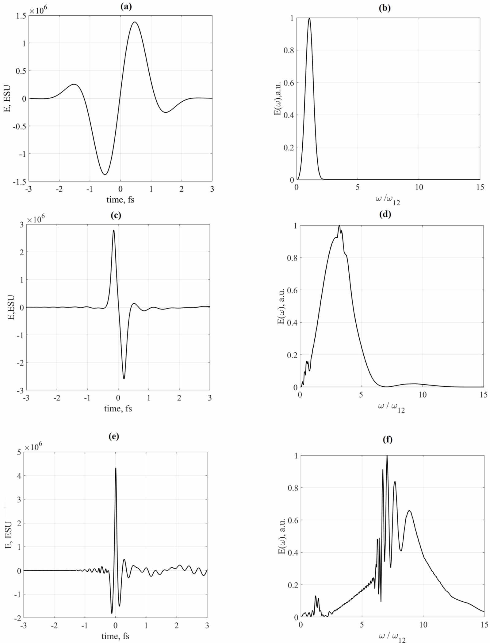 Half-cycle and unipolar pulses (Topical Review) - IOPscience