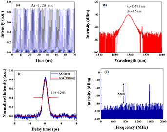 Passively harmonic mode-locked erbium-doped fiber laser based on 2H ...