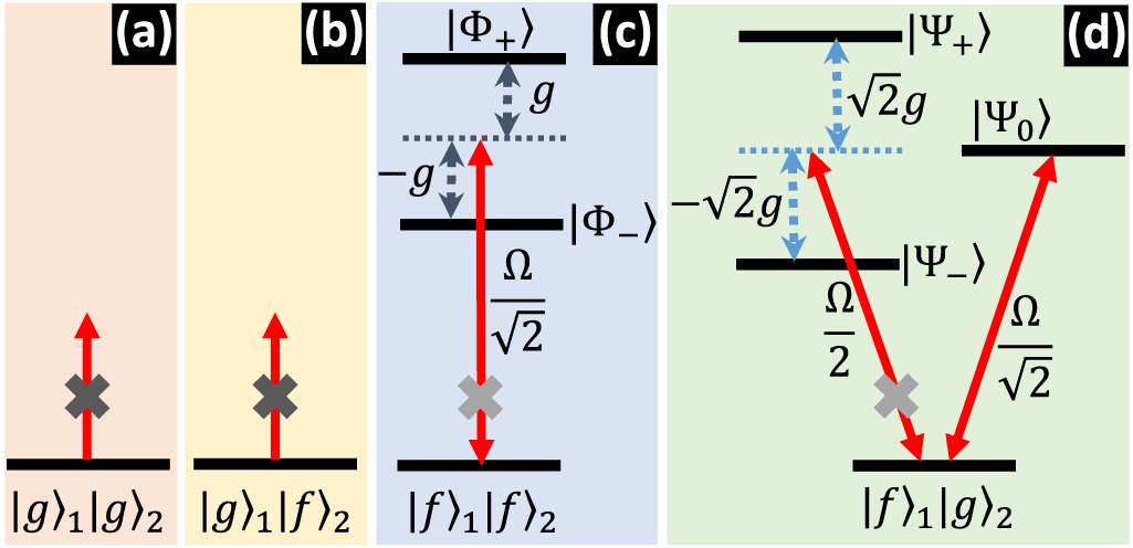 Gaussian soft control for controlled-Z gate on superconducting qubits ...