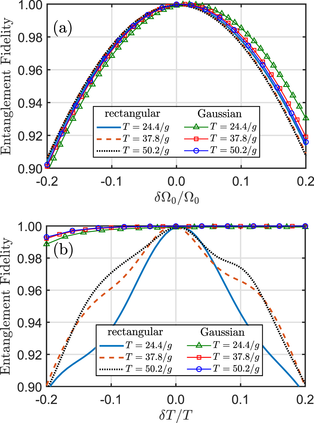 Gaussian soft control for controlled-Z gate on superconducting