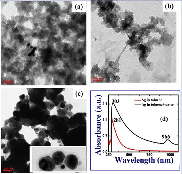 Synthesis of silver nanoparticles using pulsed laser ablation in liquid ...