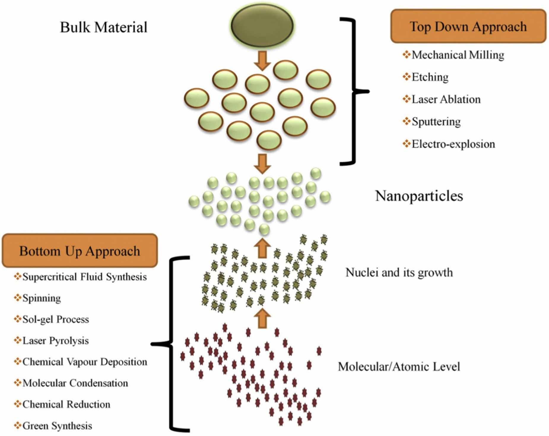 Synthesis of silver nanoparticles using pulsed laser ablation in liquid ...