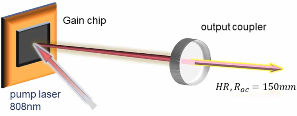 Switching of several self-mode-locking states in an optically pumped ...