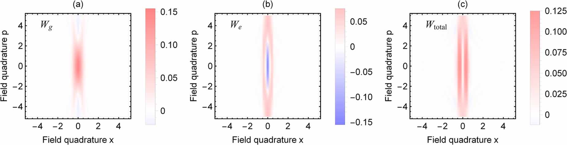 Quantum dots interacting with a non-classical field under Kerr-phase ...