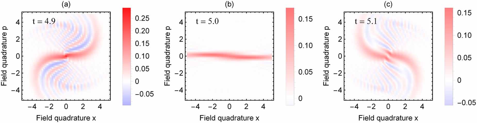 Quantum dots interacting with a non-classical field under Kerr-phase ...