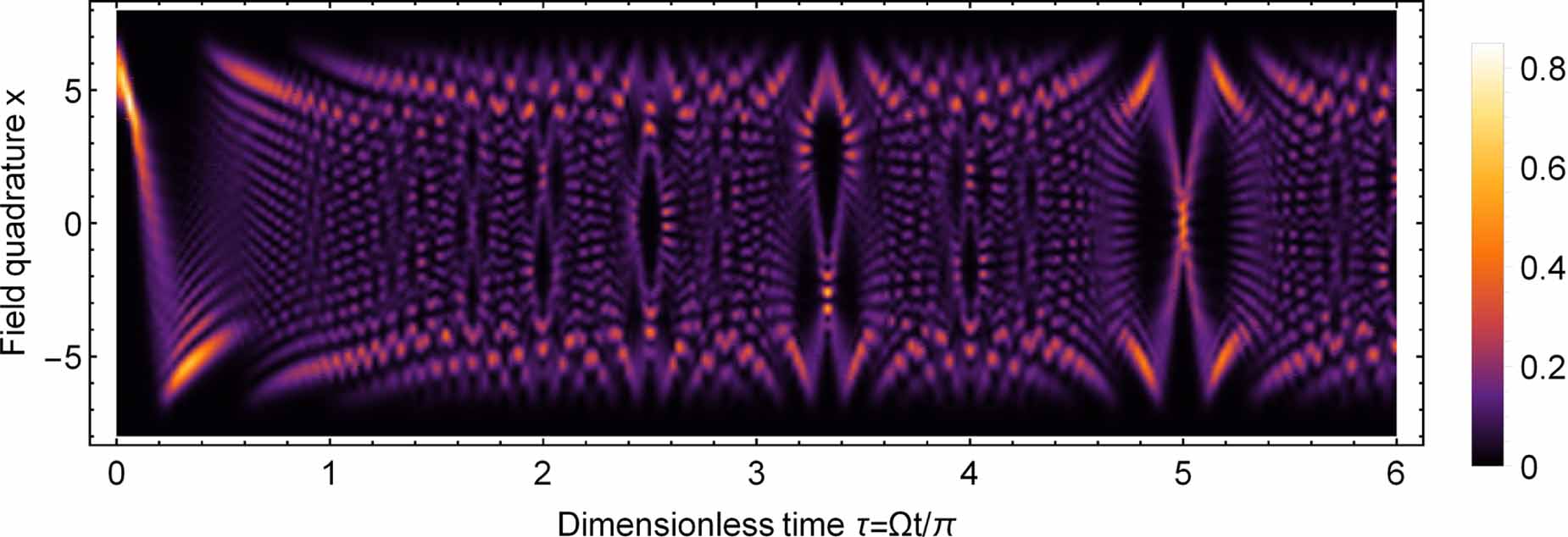 Quantum dots interacting with a non-classical field under Kerr-phase ...