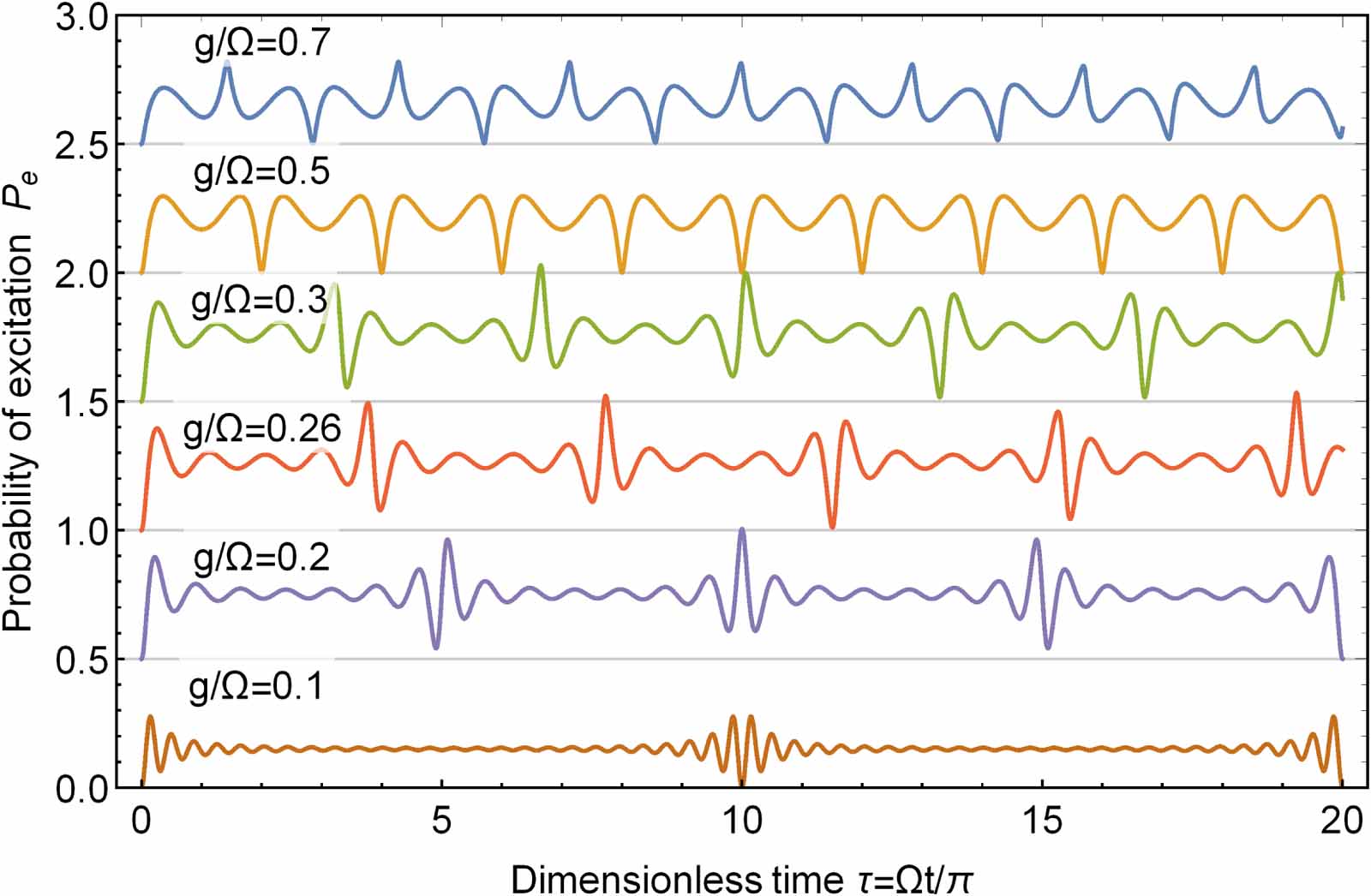 Quantum dots interacting with a non-classical field under Kerr-phase ...