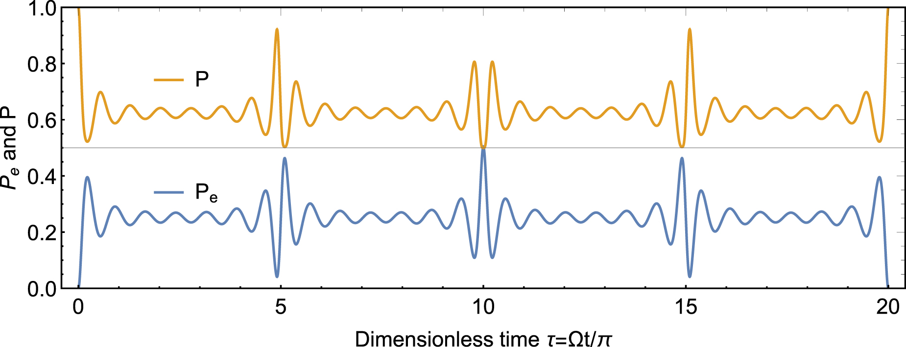 Quantum dots interacting with a non-classical field under Kerr-phase ...