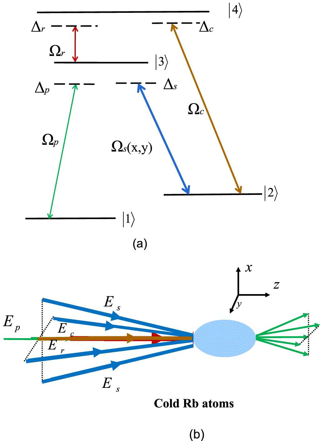Two-dimensional electromagnetically induced grating via phase ...
