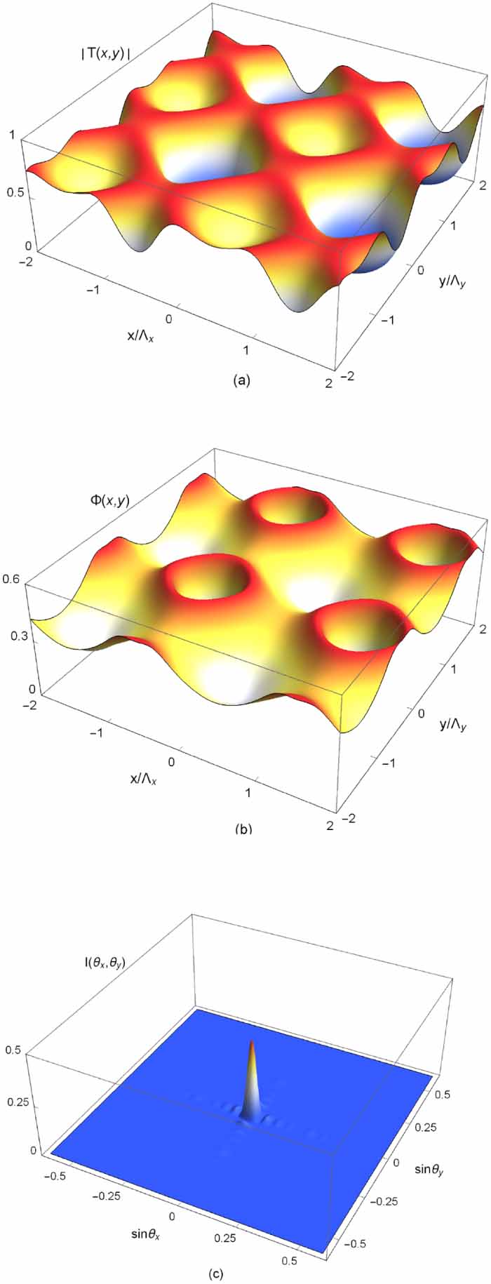 Two-dimensional electromagnetically induced grating via phase ...