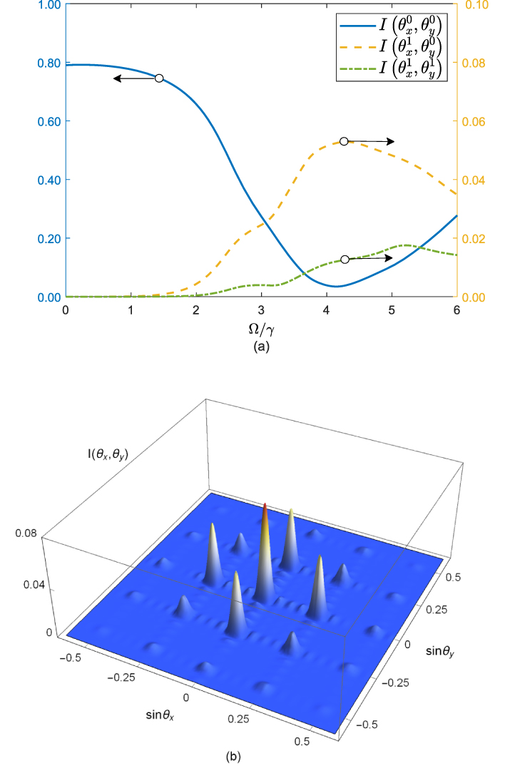 Two-dimensional electromagnetically induced grating via phase ...