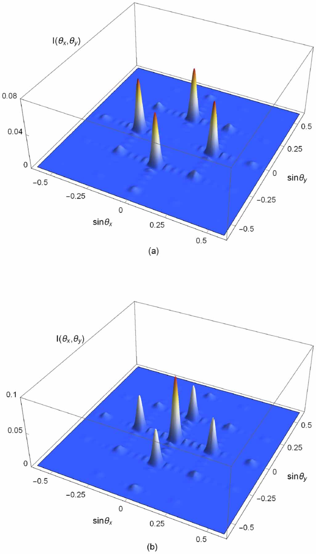 Two-dimensional electromagnetically induced grating via phase ...