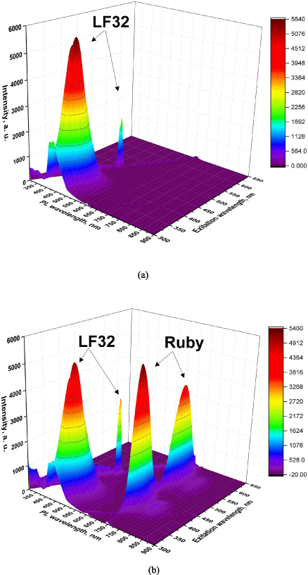 Solar Ruby Laser synthesis of ruby and its nanoparticles for photo-conversion of ...