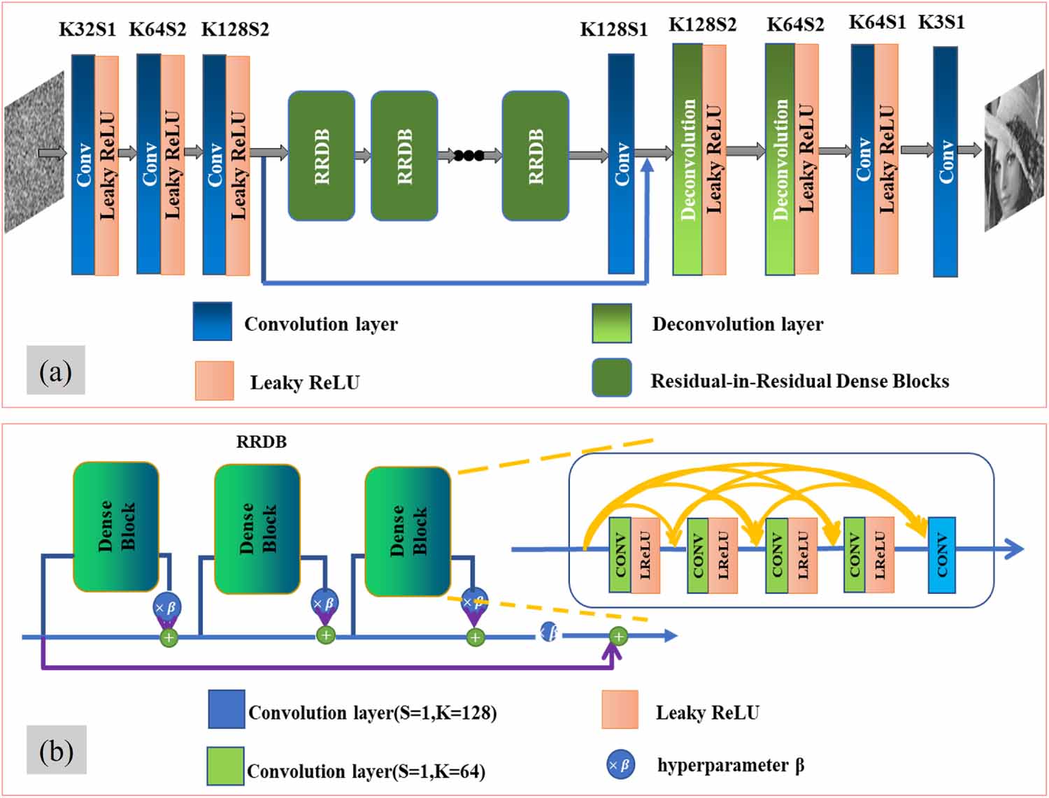 Computational ghost imaging through a dynamic scattering medium based ...