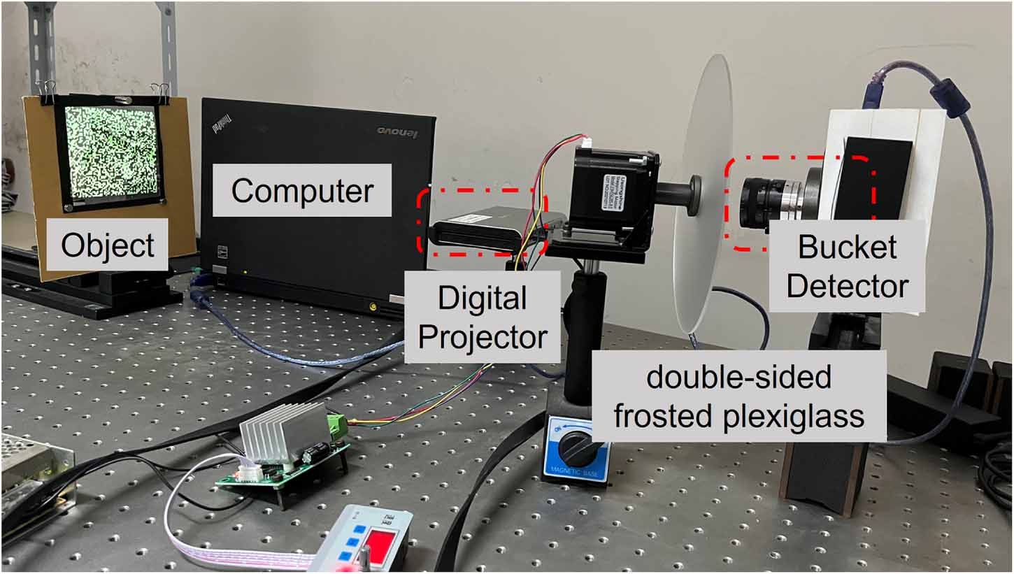 Computational ghost imaging through a dynamic scattering medium based ...