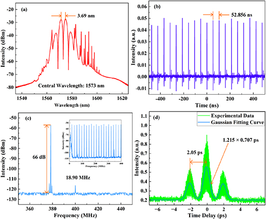 Generation of conventional solitons and bound state solitons in a ...