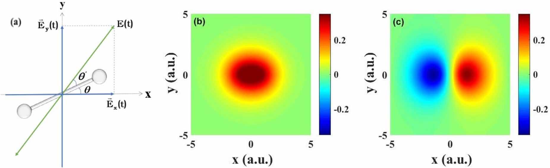 Effects of initial electronic state on elliptically polarized ...