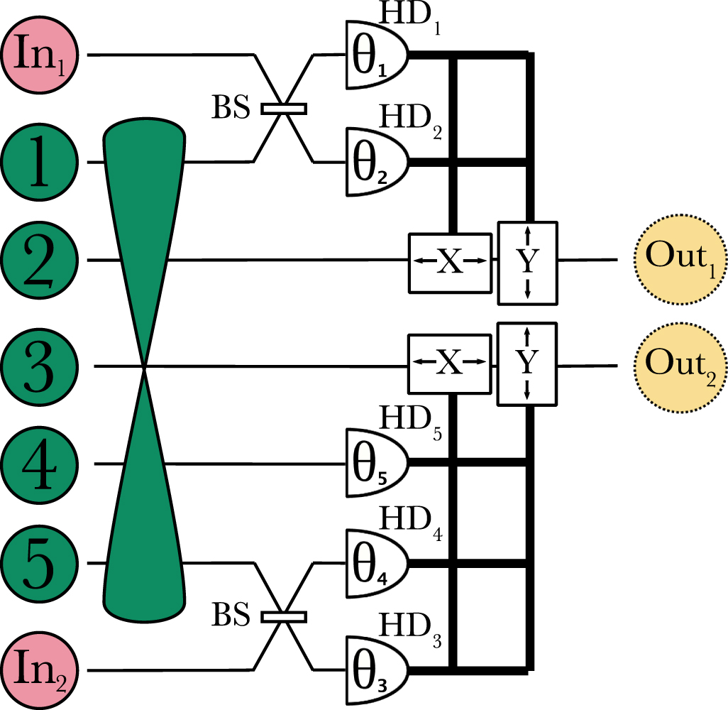 Bidirectional quantum teleportation in continuous variables - IOPscience