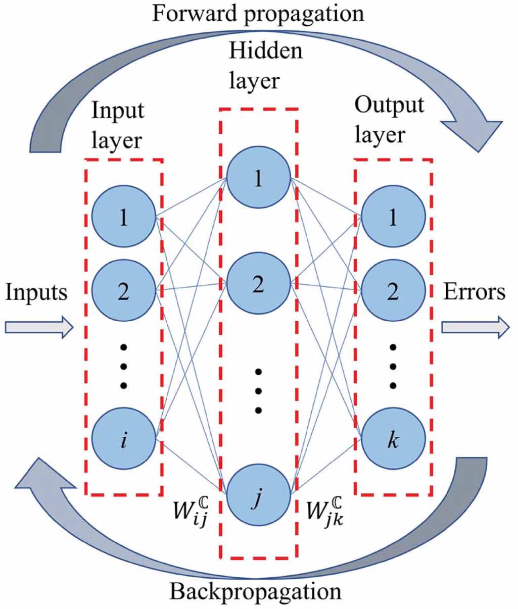 Quantum state classification via complex-valued neural networks ...