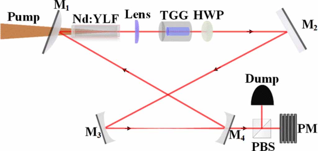 Upconversion Laser Method for measuring the energy transfer upconversion rate of laser ...