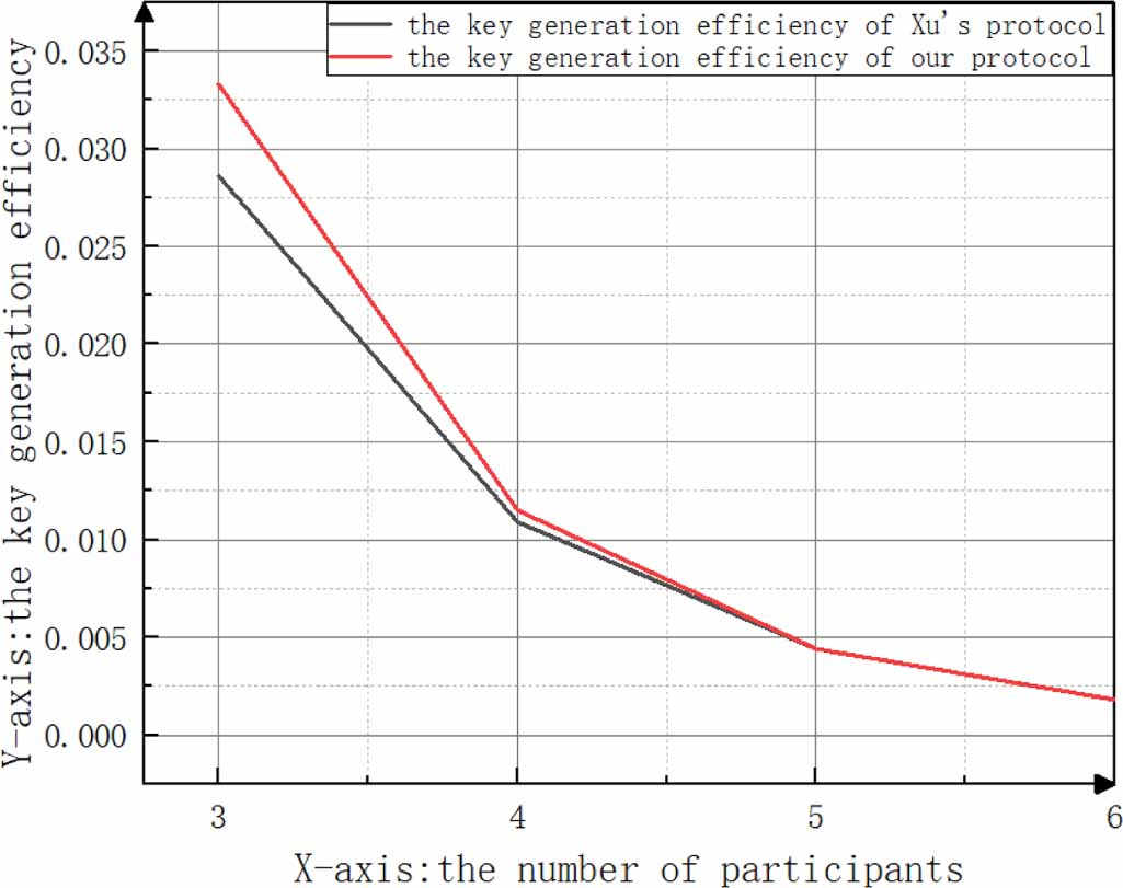Multiparty semi-quantum key agreement protocol based on multiparticle ...
