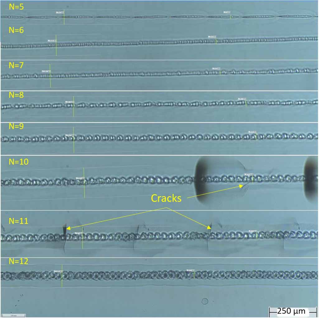Effect of burst mode modulation ultrashort pulse laser on the laser ...