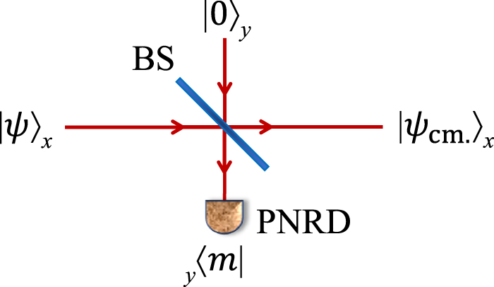 Enhancing quantum features and teleportation fidelity of two-mode non ...