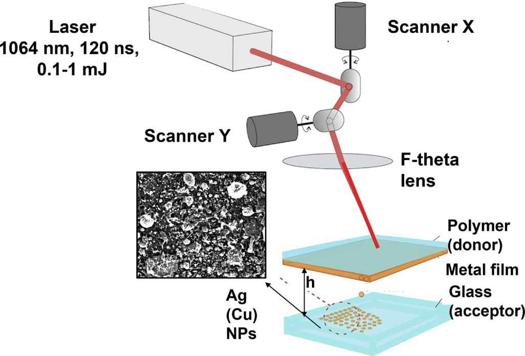 One-step additive LIFT printing of conductive elements - IOPscience