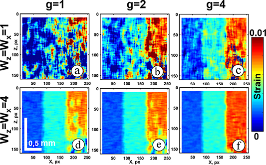Computationally efficient adaptive optimization of vector-method ...