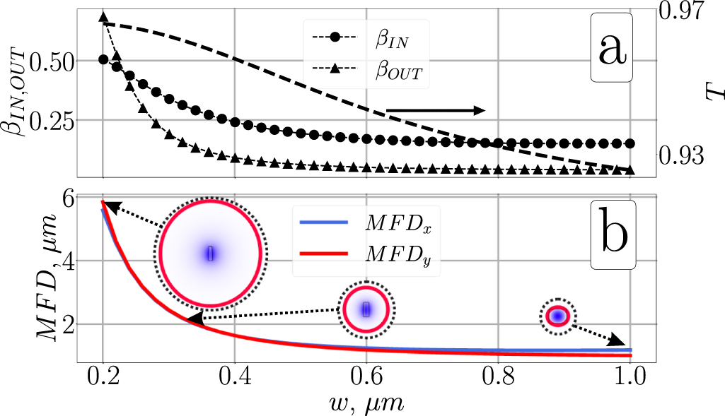 Sub-kilohertz hybrid integrated InP-Si3N4 laser with a single microring ...