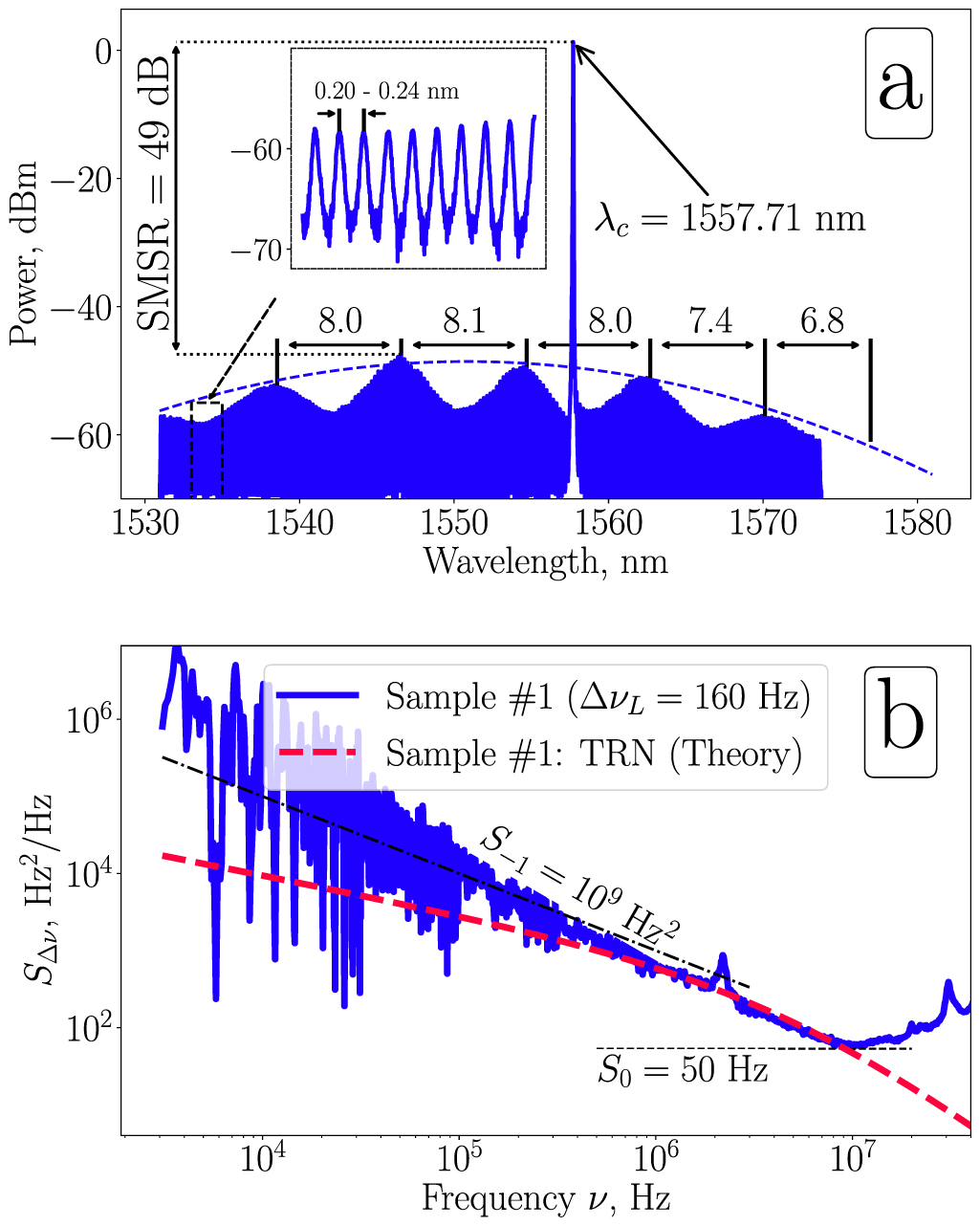 Sub-kilohertz hybrid integrated InP-Si3N4 laser with a single microring ...