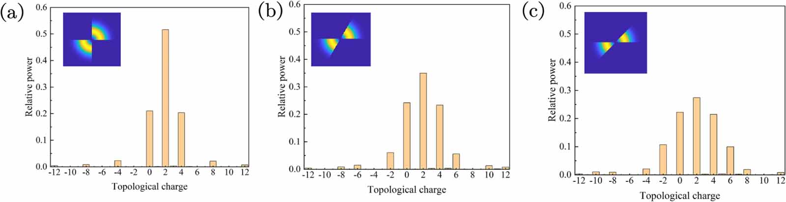 Research on symmetry measurement of targets and impact of blade