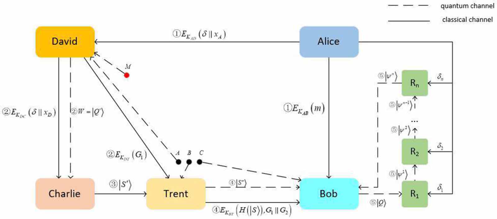 A multi-party verifiable quantum proxy blind signature scheme based on ...
