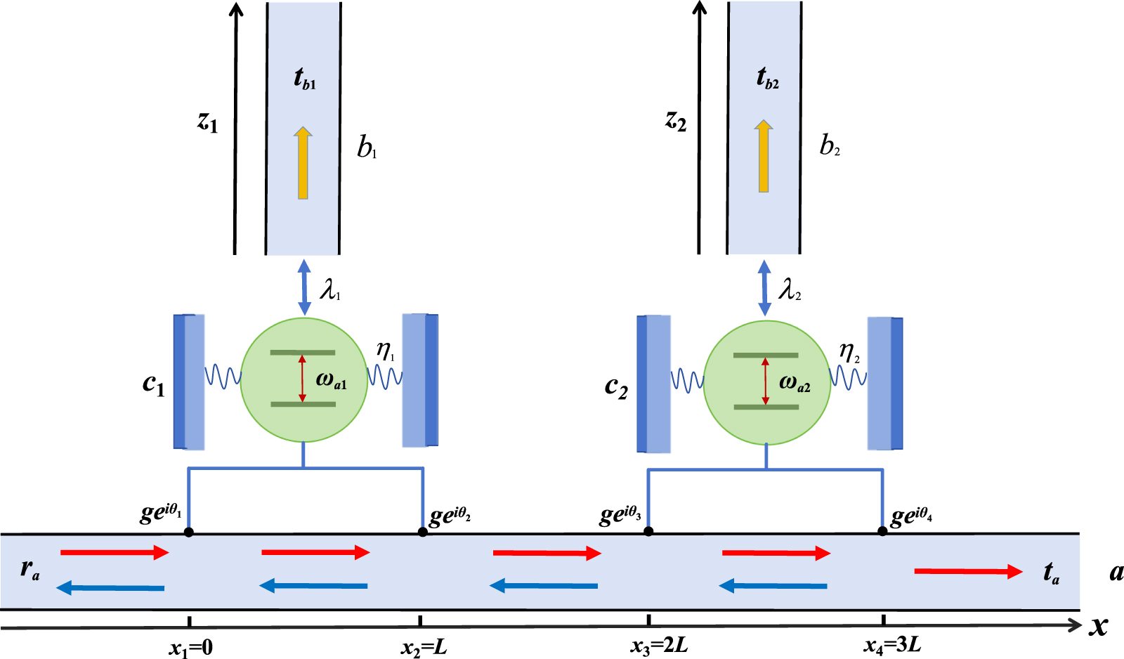 Phase-controlled single-photon router and chiral scattering in a π ...