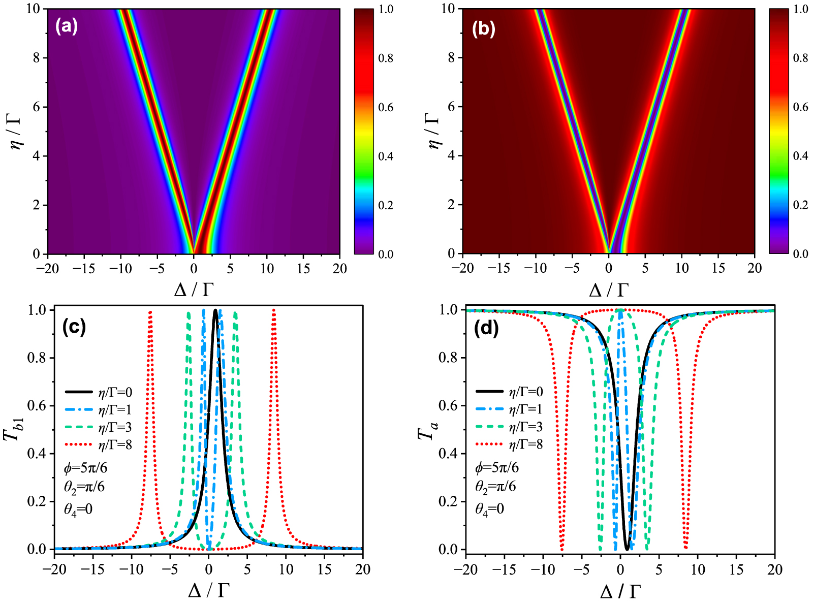 Phase-controlled single-photon router and chiral scattering in a π ...