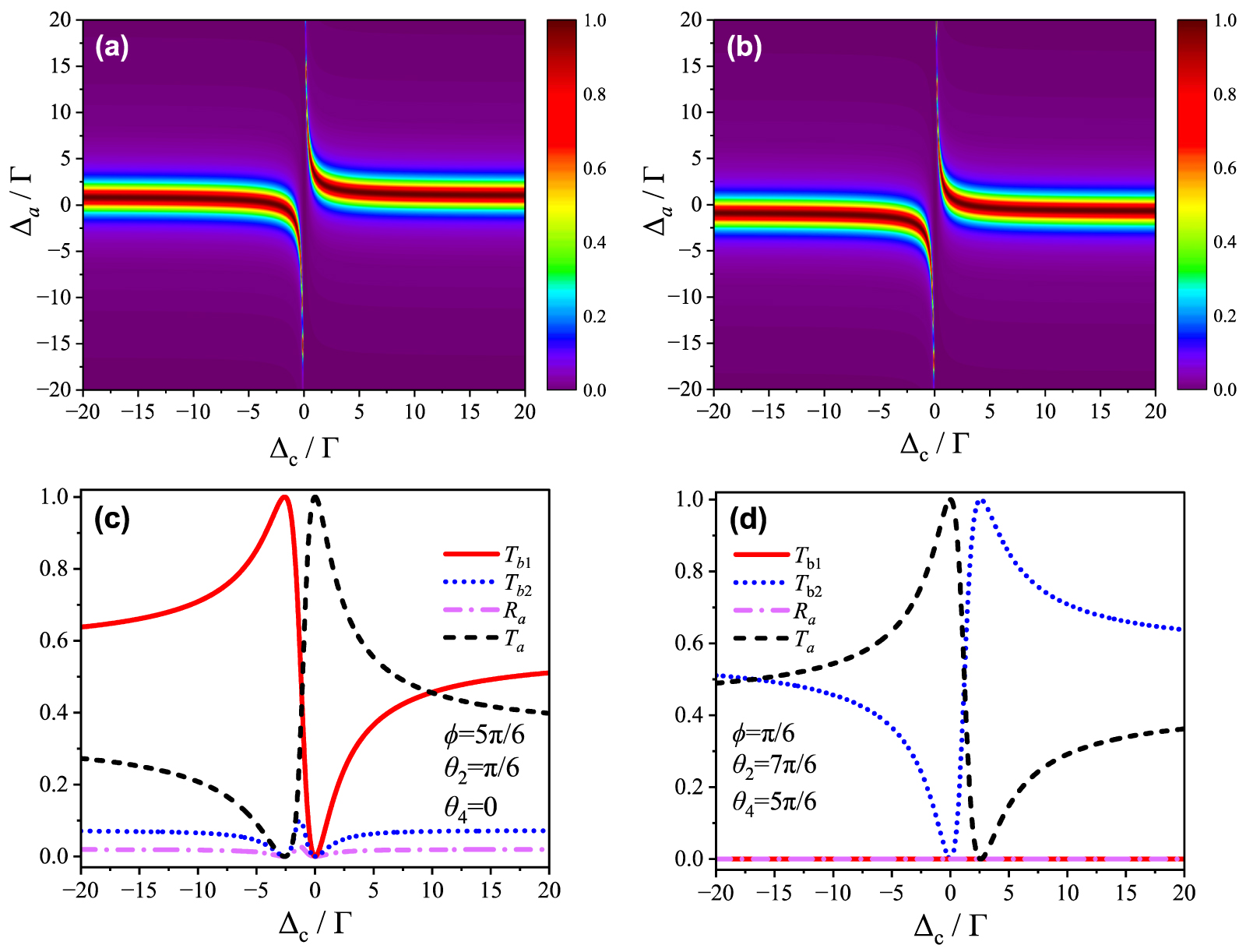 Phase-controlled single-photon router and chiral scattering in a π ...